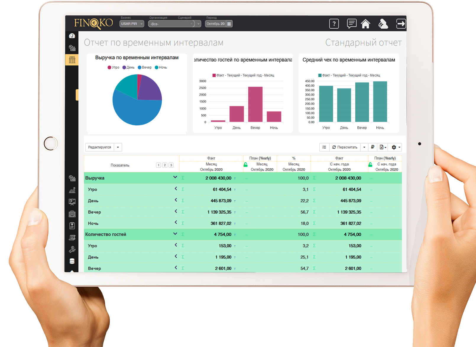 Управление продажами