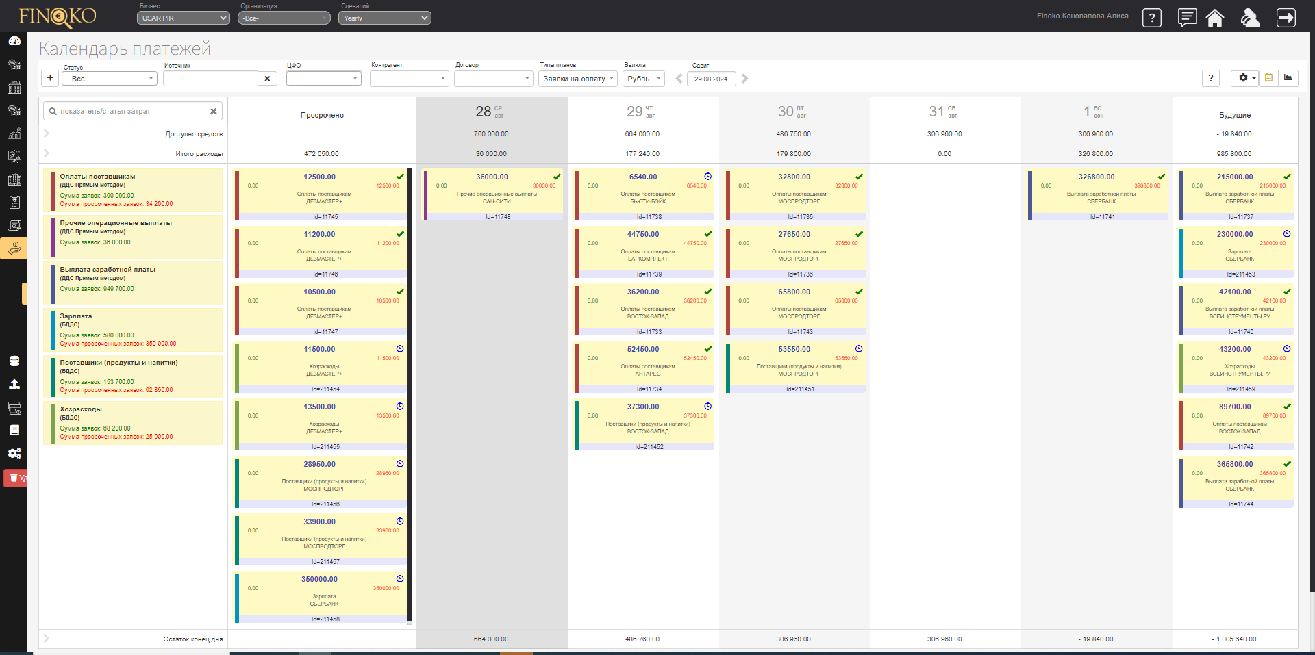 Платежный календарь ресторана