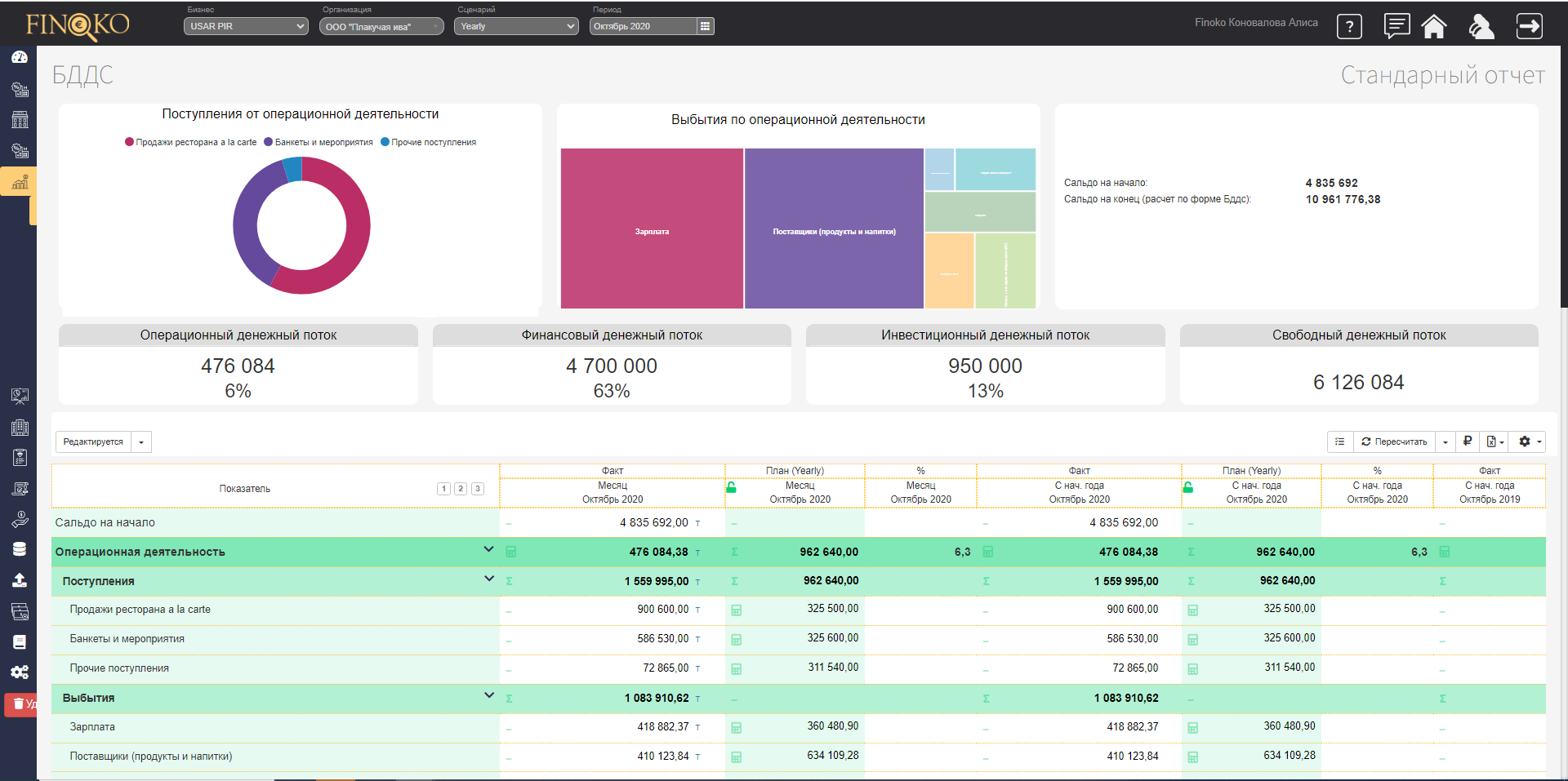ДДС прямым методом