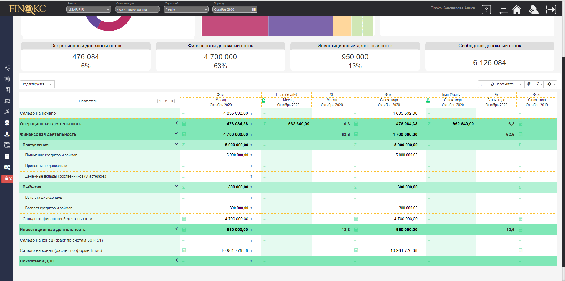 ДДС Ресторана: Финансовая деятельность