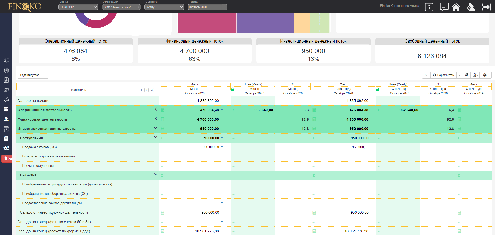 ДДС Ресторана: Инвестиционная деятельность