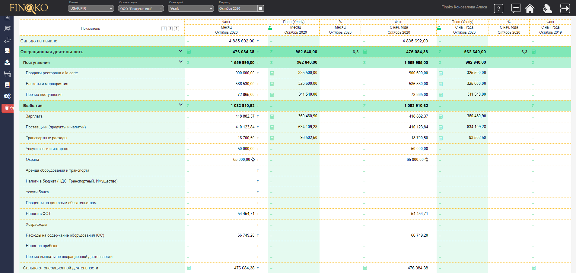 ДДС Ресторана: Операционная деятельность 